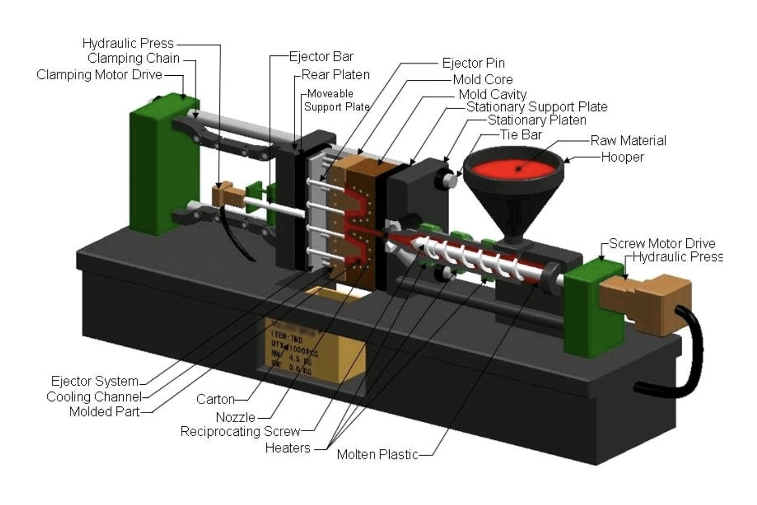 Training Course Image 1