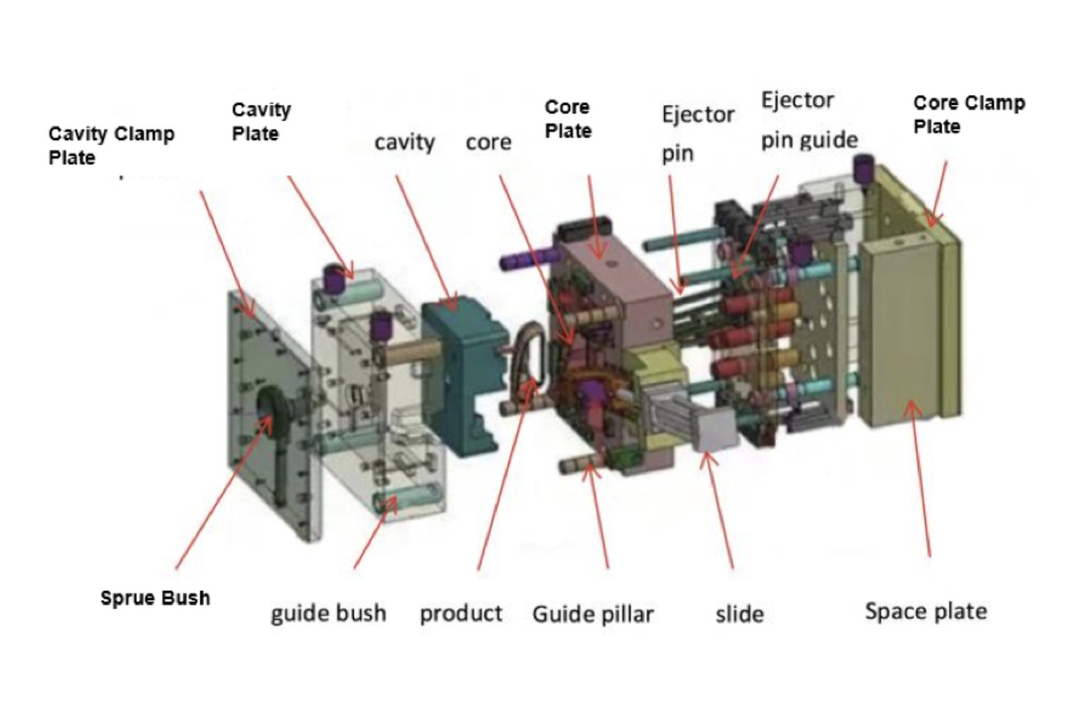 Training Courses Image 2